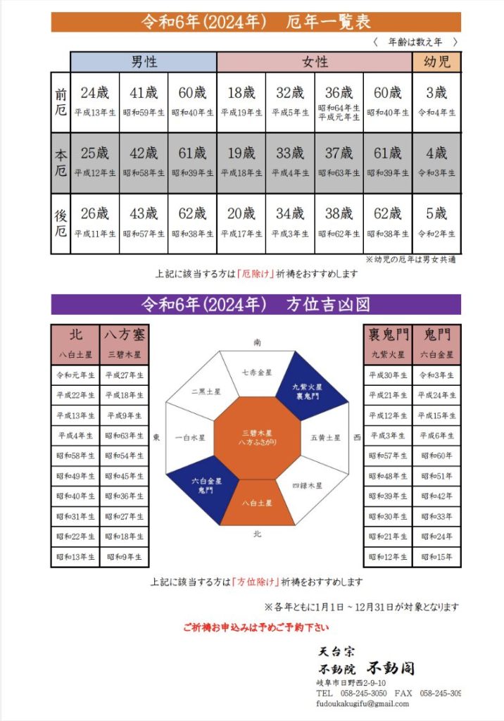 初不動_不動院_不動閣厄年一覧