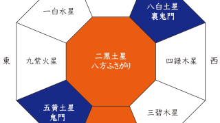 厄年・方位除け吉凶図2025_不動院_不動閣