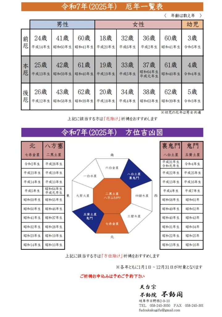 令和7年厄年・方位除け吉凶図_不動院_不動閣