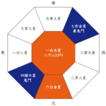 方位吉凶図2026_不動院_不動閣